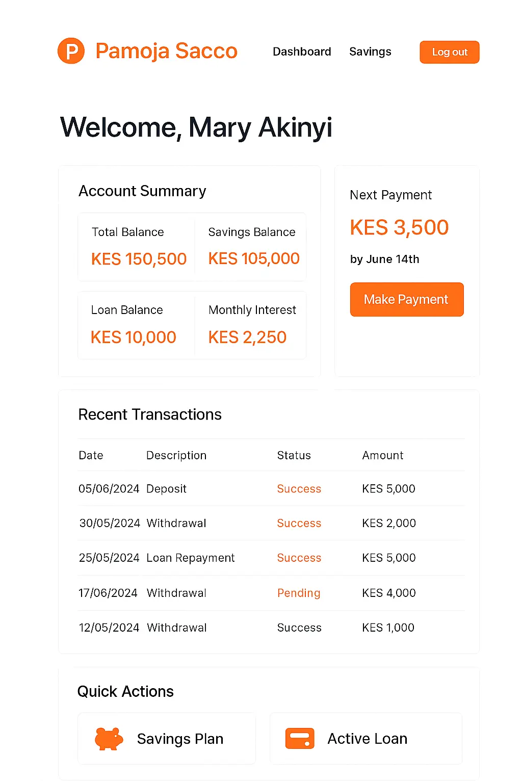 Pamoja SACCO dashboard screenshot